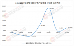 <b>2025-2030年中国畜牧养殖行业投资前景取规模化盈</b>